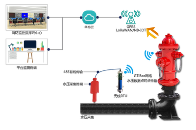 南陽(yáng).物聯(lián)網(wǎng).軟件開發(fā).app制作.智能消防栓監(jiān)測(cè)系統(tǒng)